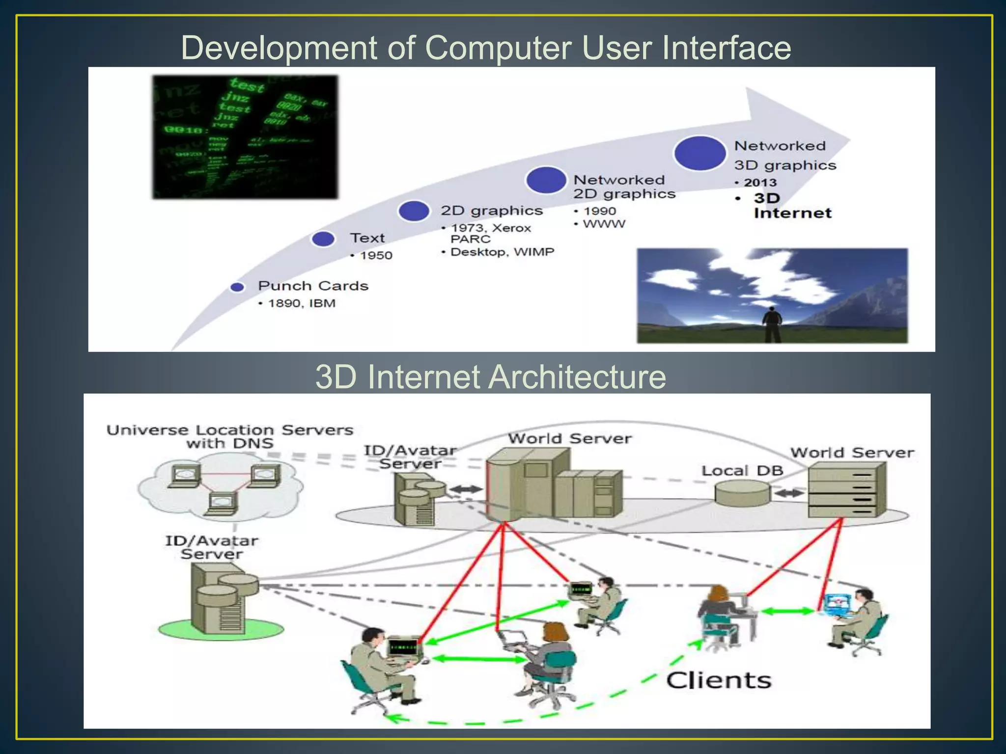 Development of Computer User Interface
3D Internet Architecture
 