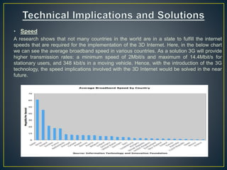 • Speed
A research shows that not many countries in the world are in a state to fulfill the internet
speeds that are required for the implementation of the 3D Internet. Here, in the below chart
we can see the average broadband speed in various countries. As a solution 3G will provide
higher transmission rates: a minimum speed of 2Mbit/s and maximum of 14.4Mbit/s for
stationary users, and 348 kbit/s in a moving vehicle. Hence, with the introduction of the 3G
technology, the speed implications involved with the 3D Internet would be solved in the near
future.
 