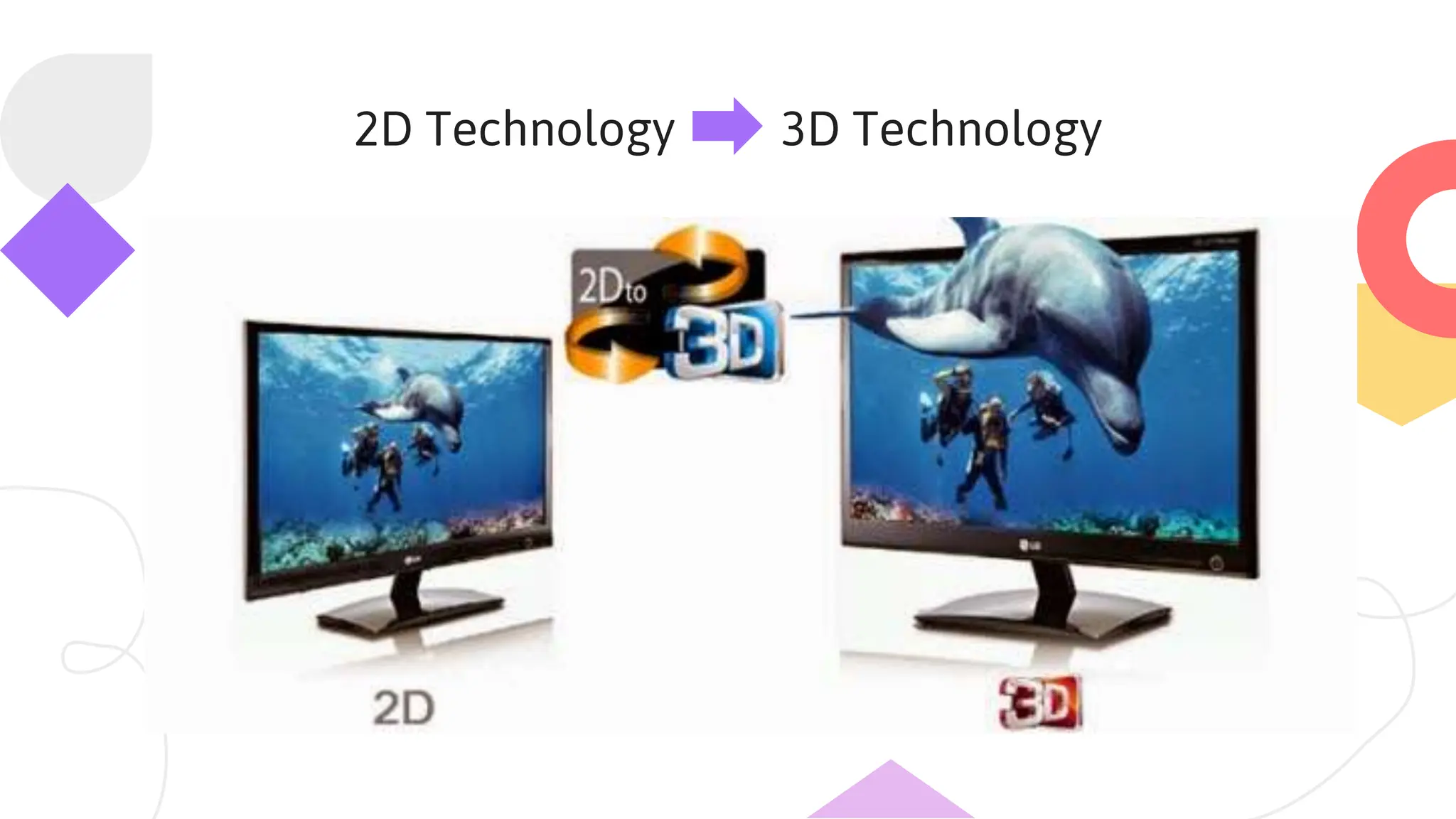 2D Technology 3D Technology
 