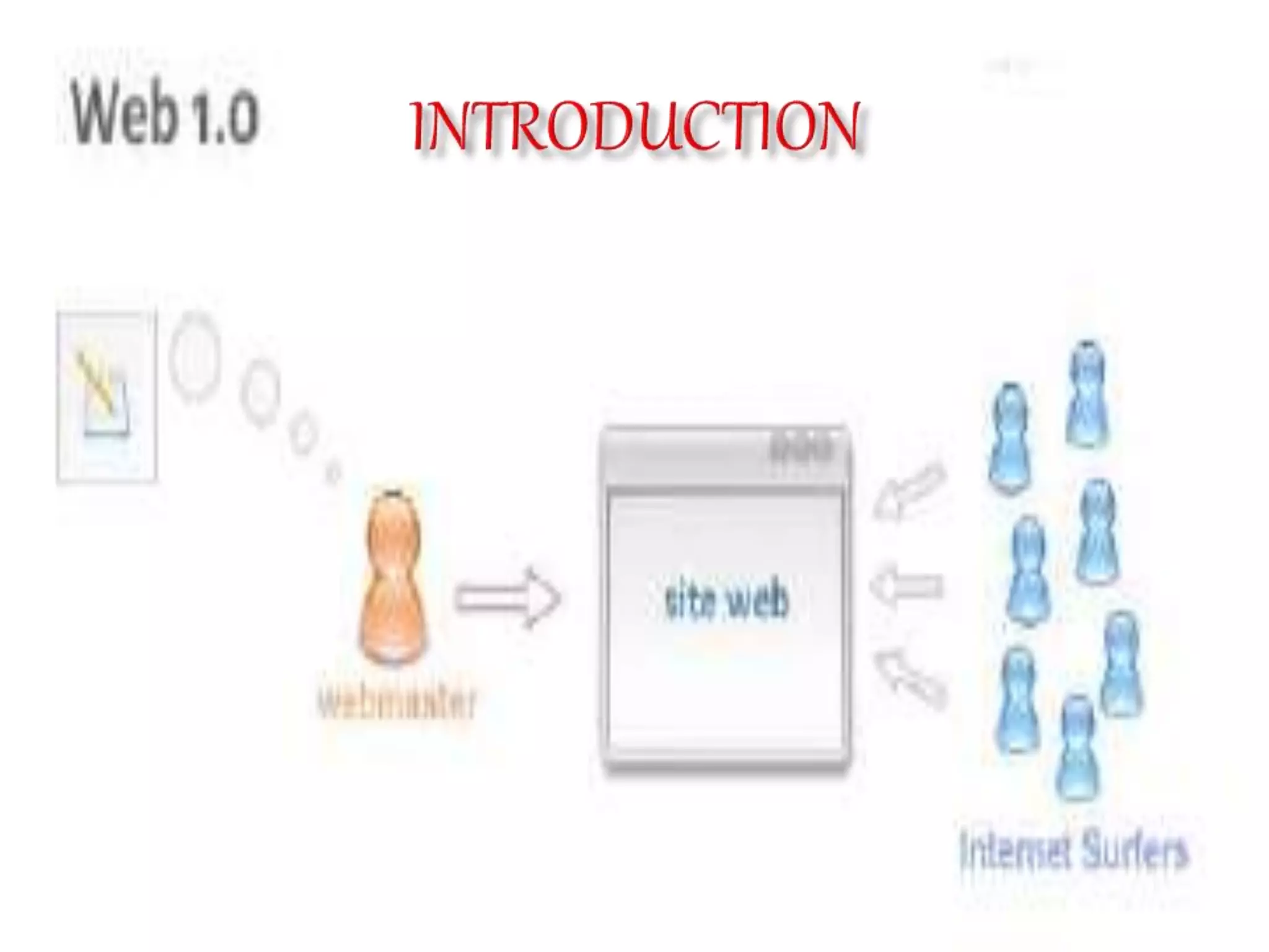 WEB 1.0
 