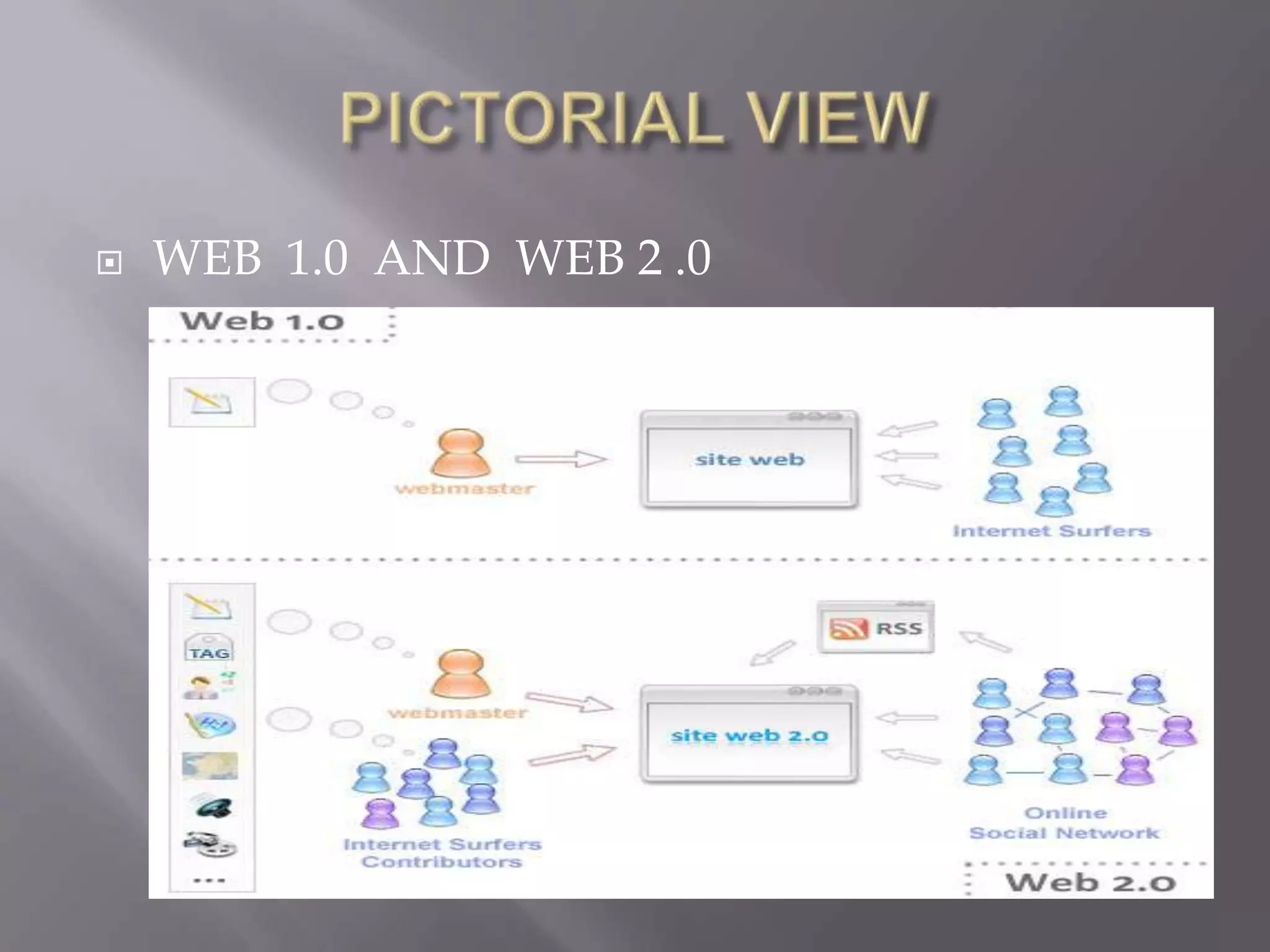    WEB 1.0 AND WEB 2 .0
 