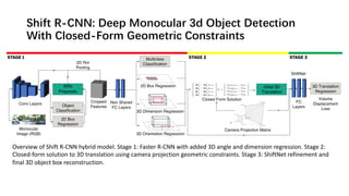 Shift R-CNN: Deep Monocular 3d Object Detection
With Closed-Form Geometric Constraints
Overview of Shift R-CNN hybrid model. Stage 1: Faster R-CNN with added 3D angle and dimension regression. Stage 2:
Closed-form solution to 3D translation using camera projection geometric constraints. Stage 3: ShiftNet refinement and
final 3D object box reconstruction.
 
