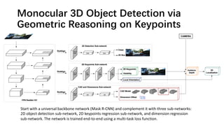 Monocular 3D Object Detection via
Geometric Reasoning on Keypoints
Start with a universal backbone network (Mask R-CNN) and complement it with three sub-networks:
2D object detection sub-network, 2D keypoints regression sub-network, and dimension regression
sub-network. The network is trained end-to-end using a multi-task loss function.
 
