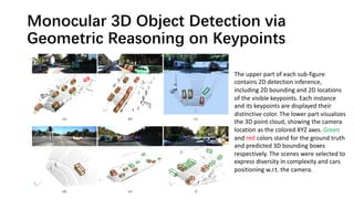 Monocular 3D Object Detection via
Geometric Reasoning on Keypoints
The upper part of each sub-figure
contains 2D detection inference,
including 2D bounding and 2D locations
of the visible keypoints. Each instance
and its keypoints are displayed their
distinctive color. The lower part visualizes
the 3D point cloud, showing the camera
location as the colored XYZ axes. Green
and red colors stand for the ground truth
and predicted 3D bounding boxes
respectively. The scenes were selected to
express diversity in complexity and cars
positioning w.r.t. the camera.
 