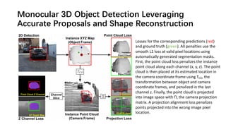 Monocular 3D Object Detection Leveraging
Accurate Proposals and Shape Reconstruction
Losses for the corresponding predictions (red)
and ground truth (green). All penalties use the
smooth L1 loss at valid pixel locations using
automatically generated segmentation masks.
First, the point cloud loss penalizes the instance
point cloud along each channel (x, y, z). The point
cloud is then placed at its estimated location in
the camera coordinate frame using TCO, the
transformation between object and camera
coordinate frames, and penalized in the last
channel z. Finally, the point cloud is projected
into image space with Π, the camera projection
matrix. A projection alignment loss penalizes
points projected into the wrong image pixel
location.
 