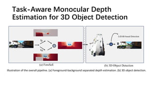 Task-Aware Monocular Depth
Estimation for 3D Object Detection
(a) ForeSeE (b) 3D Object Detection
Illustration of the overall pipeline. (a) Foreground-background separated depth estimation. (b) 3D object detection.
 