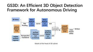 GS3D: An Efficient 3D Object Detection
Framework for Autonomous Driving
Details of the head of 3D subnet
 