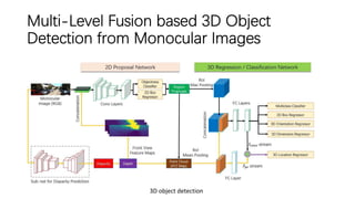 Multi-Level Fusion based 3D Object
Detection from Monocular Images
3D object detection
 