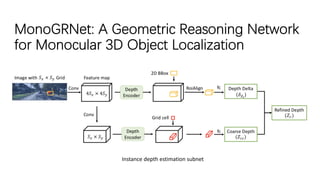 MonoGRNet: A Geometric Reasoning Network
for Monocular 3D Object Localization
Instance depth estimation subnet
 