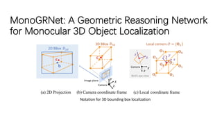 MonoGRNet: A Geometric Reasoning Network
for Monocular 3D Object Localization
Notation for 3D bounding box localization
 