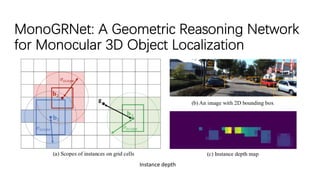 MonoGRNet: A Geometric Reasoning Network
for Monocular 3D Object Localization
Instance depth
 