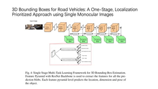 3D Bounding Boxes for Road Vehicles: A One-Stage, Localization
Prioritized Approach using Single Monocular Images
 