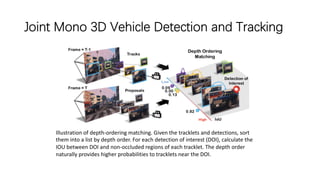 Joint Mono 3D Vehicle Detection and Tracking
Illustration of depth-ordering matching. Given the tracklets and detections, sort
them into a list by depth order. For each detection of interest (DOI), calculate the
IOU between DOI and non-occluded regions of each tracklet. The depth order
naturally provides higher probabilities to tracklets near the DOI.
 