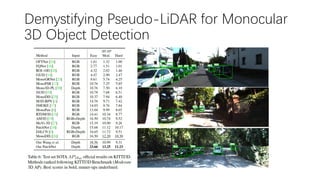 Demystifying Pseudo-LiDAR for Monocular
3D Object Detection
 