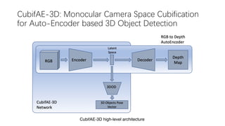 CubifAE-3D: Monocular Camera Space Cubification
for Auto-Encoder based 3D Object Detection
CubifAE-3D high-level architecture
 