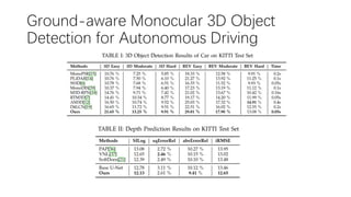 Ground-aware Monocular 3D Object
Detection for Autonomous Driving
 