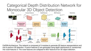 Categorical Depth Distribution Network for
Monocular 3D Object Detection
CaDDN Architecture. The network is composed of 3 modules to generate 3D feature representations and
one to perform 3D detection. Frustum features G are generated using depth distributions D, transformed
into voxel features V. The voxel features are collapsed to BEV features B for 3D object detection.
 
