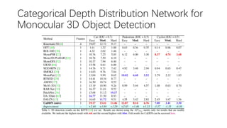Categorical Depth Distribution Network for
Monocular 3D Object Detection
 