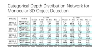 Categorical Depth Distribution Network for
Monocular 3D Object Detection
 
