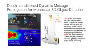 Depth-conditioned Dynamic Message
Propagation for Monocular 3D Object Detection
Left: DDMP adaptively
samples context-aware
nodes (top) in the image
context and dynamically
predicting hybrid depth-
dependent filter weights and
affinity matrices (bottom) for
propagating information.
Right: the improvement of
DDMP-3D (red) over the
baseline (yellow) via center-
aware depth encoding.
 