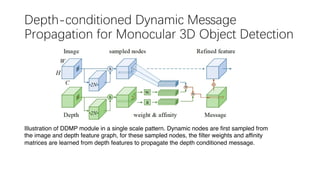 Depth-conditioned Dynamic Message
Propagation for Monocular 3D Object Detection
Illustration of DDMP module in a single scale pattern. Dynamic nodes are first sampled from
the image and depth feature graph, for these sampled nodes, the filter weights and affinity
matrices are learned from depth features to propagate the depth conditioned message.
 