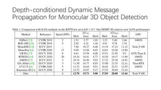 Depth-conditioned Dynamic Message
Propagation for Monocular 3D Object Detection
 