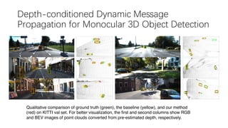 Depth-conditioned Dynamic Message
Propagation for Monocular 3D Object Detection
Qualitative comparison of ground truth (green), the baseline (yellow), and our method
(red) on KITTI val set. For better visualization, the first and second columns show RGB
and BEV images of point clouds converted from pre-estimated depth, respectively.
 