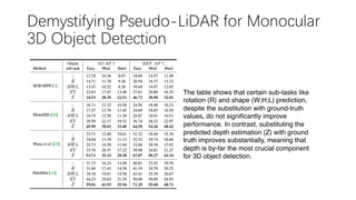 Demystifying Pseudo-LiDAR for Monocular
3D Object Detection
The table shows that certain sub-tasks like
rotation (R) and shape (W;H;L) prediction,
despite the substitution with ground-truth
values, do not significantly improve
performance. In contrast, substituting the
predicted depth estimation (Z) with ground
truth improves substantially, meaning that
depth is by-far the most crucial component
for 3D object detection.
 