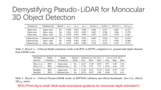 Demystifying Pseudo-LiDAR for Monocular
3D Object Detection
BTS (“From big to small: Multi-scale local planar guidance for monocular depth estimation”)
 