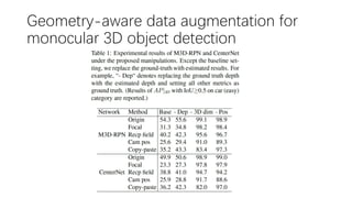 Geometry-aware data augmentation for
monocular 3D object detection
 