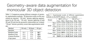 Geometry-aware data augmentation for
monocular 3D object detection
 