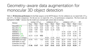 Geometry-aware data augmentation for
monocular 3D object detection
 