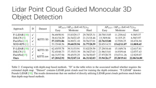Lidar Point Cloud Guided Monocular 3D
Object Detection
 
