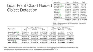 Lidar Point Cloud Guided Monocular 3D
Object Detection
 