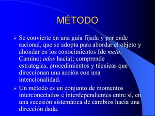 MÉTODOSe convierte en una guía fijada y por ende racional, que se adopta para abordar el objeto y ahondar en los conocimientos(de meta: Camino; ados hacia); comprende estrategias, procedimientos y técnicas que direccionan una acción con una intencionalidad.