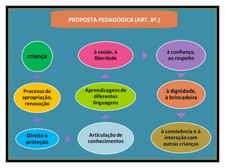 PROPOSTA PEDAGÓGICA (ART. 8º.)
 
