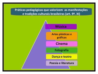 Práticas pedagógicas que valorizem as manifestações
e tradições culturais brasileiras (art. 9º. XI)
 