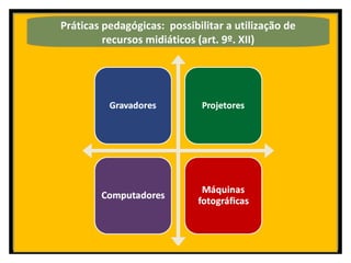 Práticas pedagógicas: possibilitar a utilização de
recursos midiáticos (art. 9º. XII)
 