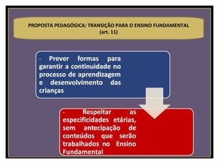 PROPOSTA PEDAGÓGICA: TRANSIÇÃO PARA O ENSINO FUNDAMENTAL
(art. 11)
 