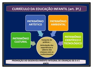 CURRÍCULO DA EDUCAÇÃO INFANTIL (art. 3º,)
PROMOÇÃO DO DESENVOLVIMENTO INTEGRAL DE CRIANÇAS DE 0 A 5
ANOS
 