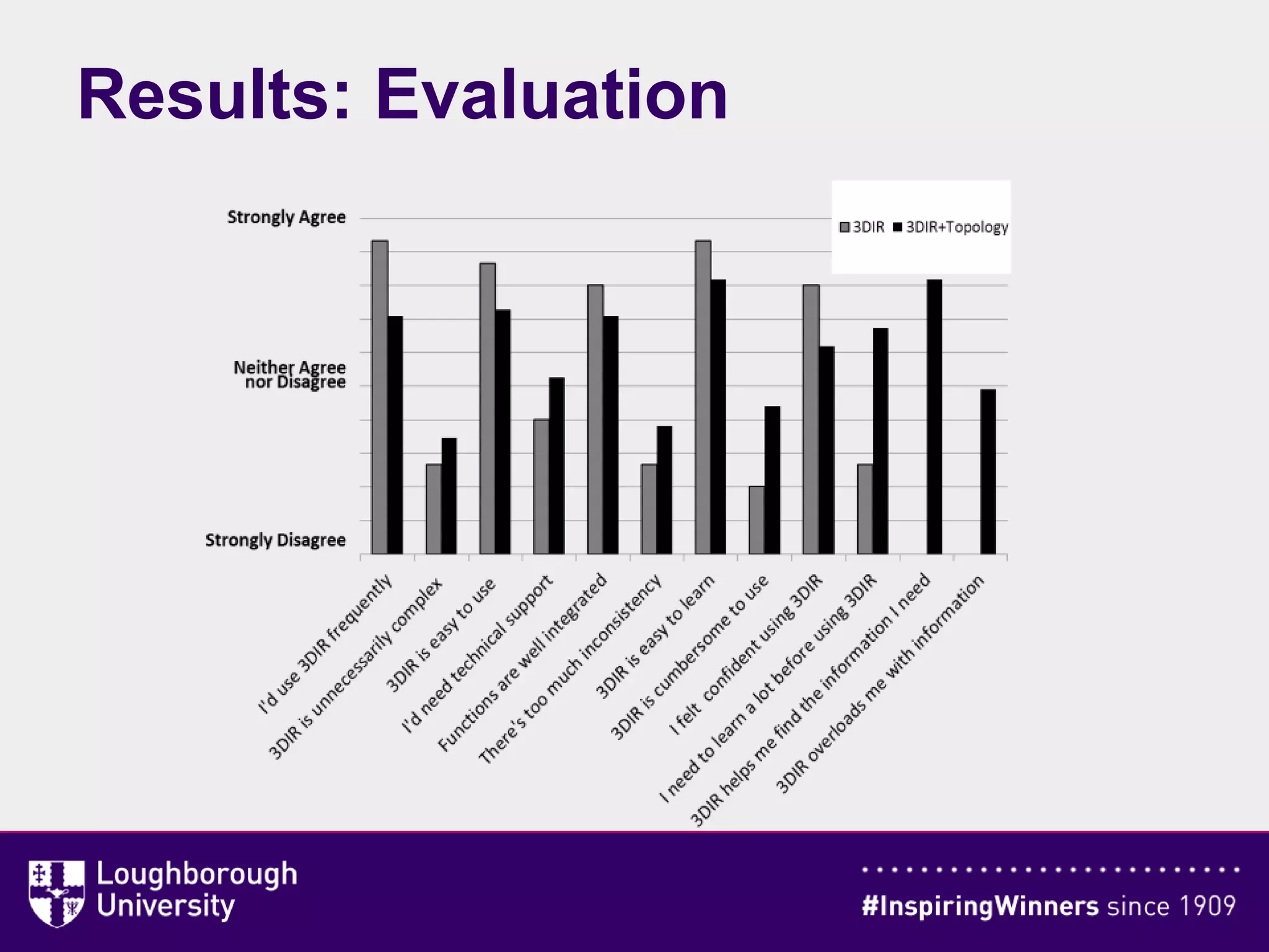 Results: Evaluation
 