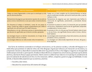 113
Guía-Cuaderno 3: Atención educativa de alumnos y alumnas con discapacidad intelectual
PRÁCTICA TRADICIONAL
PRÁCTICA SUSTENTADA EN EL ENFOQUE COMUNICATIVO Y EN LAS
PRÁCTICAS SOCIALES DEL LENGUAJE
Trabajo con textos fragmentados o cortos que no constituyen un reto
para los alumnos/alumnas.
Trabajo con un texto completo que los alumnos/alumnas no leerían
solos en condiciones normales, que sea de interés para ellos, y que les
implique un reto.
Planteamiento de preguntas que típicamente requieren de una sola res-
puesta correcta. Generalmente se usan para evaluar al alumno/alumna.
Planteamiento de preguntas que sean importantes para facilitar la
construcción de significados, promoviendo y estimulando diversas
respuestas.
Con frecuencia el trabajo es individual y carece de una puesta en
común. Cuando hay trabajo en grupo es generalmente para validar el
significado único del texto que le ha dado el docente.
Se promueve la puesta en común y la interacción para que aprendan
unos de otros, impulsando la construcción de significados compartidos
y estableciendo un terreno común.
Generalmente se le dan indicaciones precisas al alumno/alumna para
que descubra los significados que el docente considera apropiados.
Se estimula al niño o la niña para que formule hipótesis sobre el texto
y, de esta forma, cree significados diversos sobre el mismo, reformu-
lando hipótesis.
Las estrategias buscan un dominio instrumental, en el mejor de los
casos y tienen un fin en sí mismas.
Las estrategias están encaminadas a hacer de los alumnos y las alumnas
pensadores críticos y autónomos.
Las estrategias didácticas son seleccionadas indiscriminadamente. Las estrategias son seleccionadas dependiendo del texto, del grupo y
de los objetivos.
Esta forma de enseñanza sustentada en el enfoque comunicativo y en las prácticas sociales y culturales del lenguaje es un
medio eficaz para promover en todos los niños y las niñas del grupo, el gusto por la lectura y la interacción con los textos y su
comprensión. Durante su desarrollo el o la docente debe tener muy presente al niño o niña indígena o migrante con discapacidad
intelectual para estimular su participación, fortalecer el desarrollo de sus competencias comunicativas y promover que los demás
alumnos y alumnas le ofrezcan apoyos pertinentes.Todo lo anterior se debe de hacer efectivo en el aula bajo la consideración de
que en la realización de toda lectura el niño o la niña interactúan, definen, comparten y ponen en juego sus habilidades. En este
sentido, el docente debe proponerse que sus alumnos y alumnas:
»» Escuchen y lean textos.
»» Descubran las características del sistema de la lengua.
 