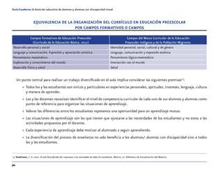 70
Guía-Cuaderno 5: Atención educativa de alumnos y alumnas con discapacidad visual
Equivalencia de la Organización del currículo en Educación Preescolar
por Campos formativos o Campos
Campos formativos de Educación Preescolar
(Currículo de la Educación Básica, 2011)
Campos del Marco Curricular de la Educación
Preescolar Indígena y de la Población Migrante.
Desarrollo personal y social Identidad personal, social, cultural y de género
Lenguaje y comunicación. Expresión y apreciación artística Lenguaje, comunicación y expresión estética
Pensamiento matemático Pensamiento lógico-matemático
Exploración y conocimiento del mundo Interacción con el mundo
Desarrollo físico y salud Salud
Un punto central para realizar un trabajo diversificado en el aula implica considerar las siguientes premisas15
:
»» Todos los y las estudiantes son únicos y particulares en experiencias personales, aptitudes, intereses, lenguaje, cultura
y manera de aprender.
»» Los y las docentes necesitan identificar el nivel de competencia curricular de cada uno de sus alumnos y alumnas como
punto de referencia para organizar las situaciones de aprendizaje.
»» Valorar las diferencias entre los estudiantes representa una oportunidad para un aprendizaje mutuo.
»» Las situaciones de aprendizaje son las que tienen que ajustarse a las necesidades de los estudiantes y no estos a las
actividades propuestas por el docente.
»» Cada experiencia de aprendizaje debe motivar al alumnado a seguir aprendiendo.
»» La diversificación del proceso de enseñanza no solo beneficia a los alumnos/ alumnas con discapacidad sino a todos
los y las estudiantes.
	15	Tomlinson, C.A. 2001. El aula diversificada: dar respuestas a las necesidades de todos los estudiantes. México: sep. Biblioteca de Actualización del Maestro.
 