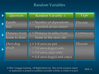 Distance Discret 3 discrete probability | PPTX