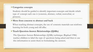 Categorize concepts 
Students should be guided to identify important concepts and decide which 
type of concept each one is (concrete, abstract, verbal, nonverbal, or 
process). 
Move from concrete to abstract and back 
When teaching abstract concepts, the use of concrete materials can reinforce 
learning for both young and old alike. 
Teach Question-Answer Relationships (QARs) 
The Question-Answer Relationships (QARs) technique (Raphael 1986) 
teaches children to label the type of questions being asked and then to use 
this information to assist them in formulating the answers. 
 