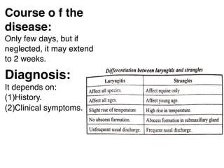 Course o f the
disease:
Only few days, but if
neglected, it may extend
to 2 weeks.
Diagnosis:
It depends on:
(1)History.
(2)Clinical symptoms.
 