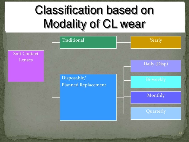 disposable contact lenses