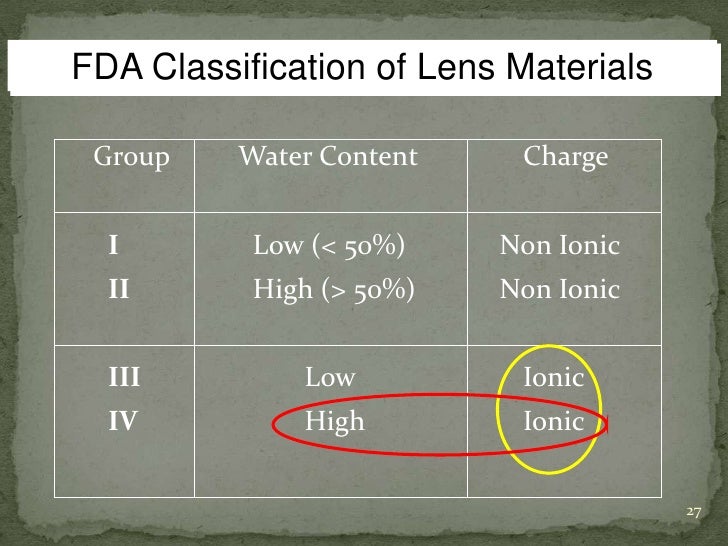 Disposable Contact Lenses