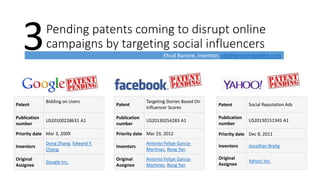 Pending patents coming to disrupt online
campaigns by targeting social influencers3 Ehud Barone, inventor, udi@beesandpollen.com
Patent
Bidding on Users
Publication
number
US20100228631 A1
Priority date Mar 3, 2009
Inventors
Dong Zhang, Edward Y.
Chang
Original
Assignee
Google Inc.
Patent
Targeting Stories Based On
Influencer Scores
Publication
number
US20130254283 A1
Priority date Mar 23, 2012
Inventors
Antonio Felipe Garcia-
Martinez, Rong Yan
Original
Assignee
Antonio Felipe Garcia-
Martinez, Rong Yan
Patent Social Reputation Ads
Publication
number
US20130151345 A1
Priority date Dec 8, 2011
Inventors Jonathan Brelig
Original
Assignee
Yahoo! Inc.
 
