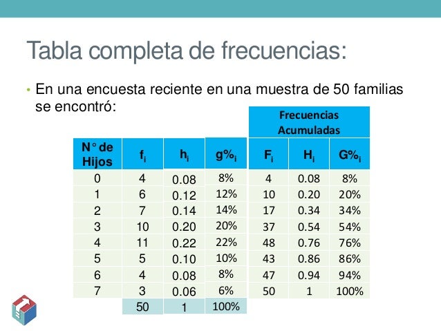3 distribuciones de frecuencias